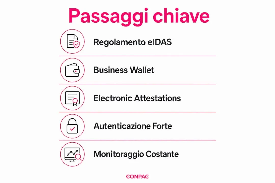 Cos’è la credibilità digitale aziendale: guida B2B