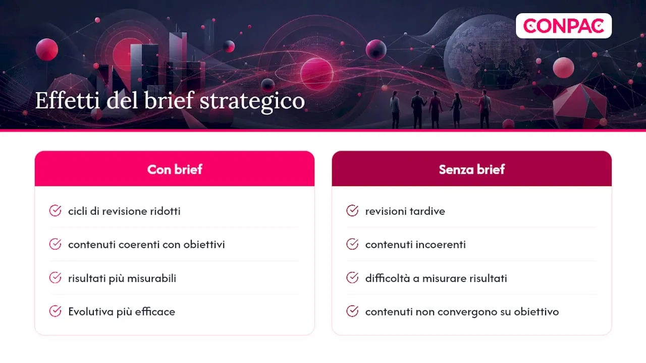 La nostra esperienza: come il brief cambia i progetti B2B tecnici, overview diagram