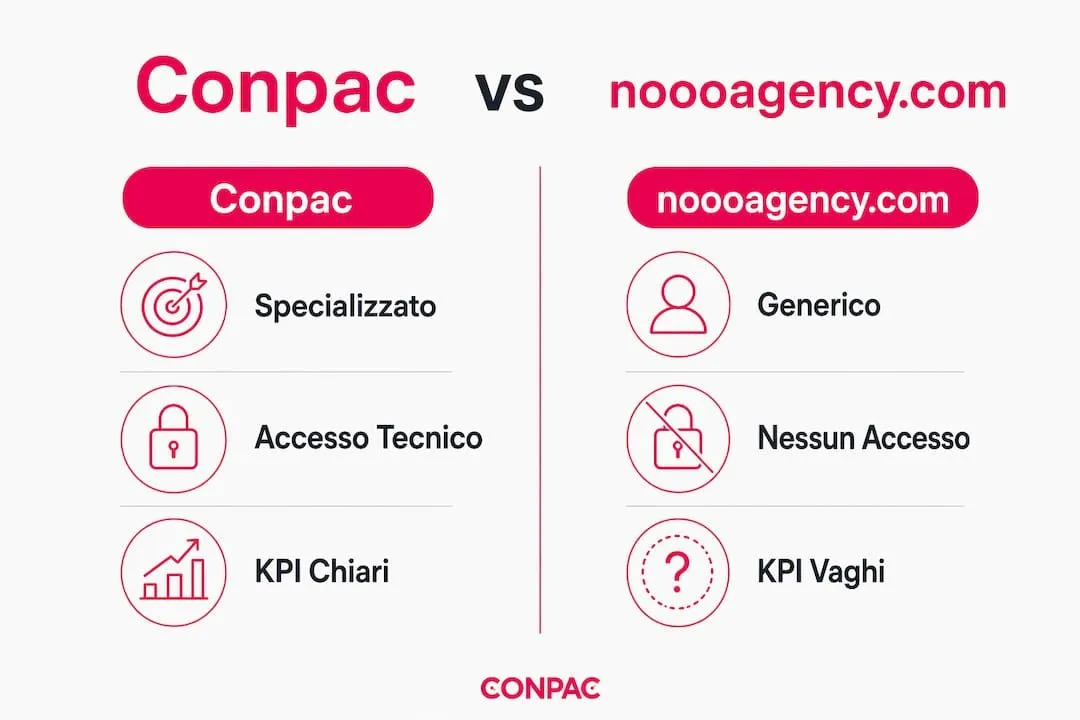 Infografica: confronto tra le agenzie B2B Conpac e noooagency.com