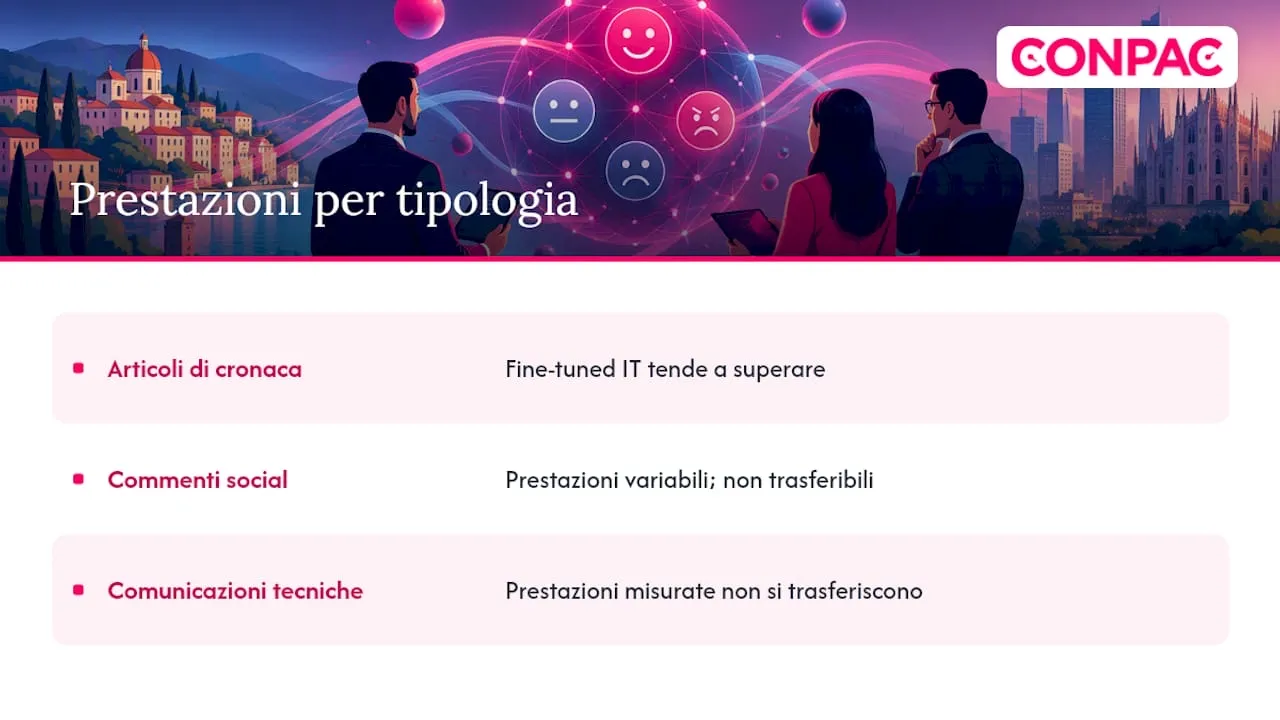 Confronto benchmark tra diversi testi in italiano