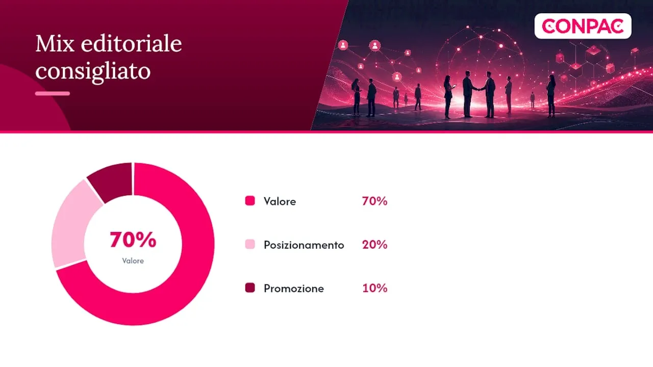 Quali contenuti funzionano meglio per la SEO di LinkedIn, overview diagram