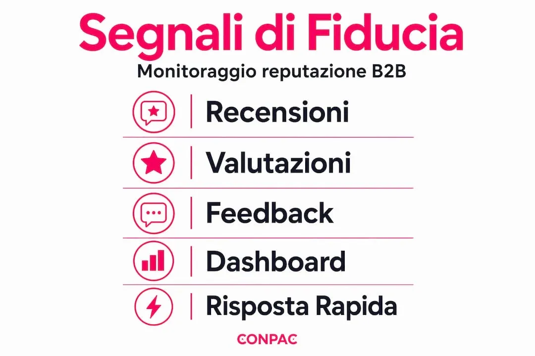Infografica dedicata agli indicatori di fiducia costantemente monitorati