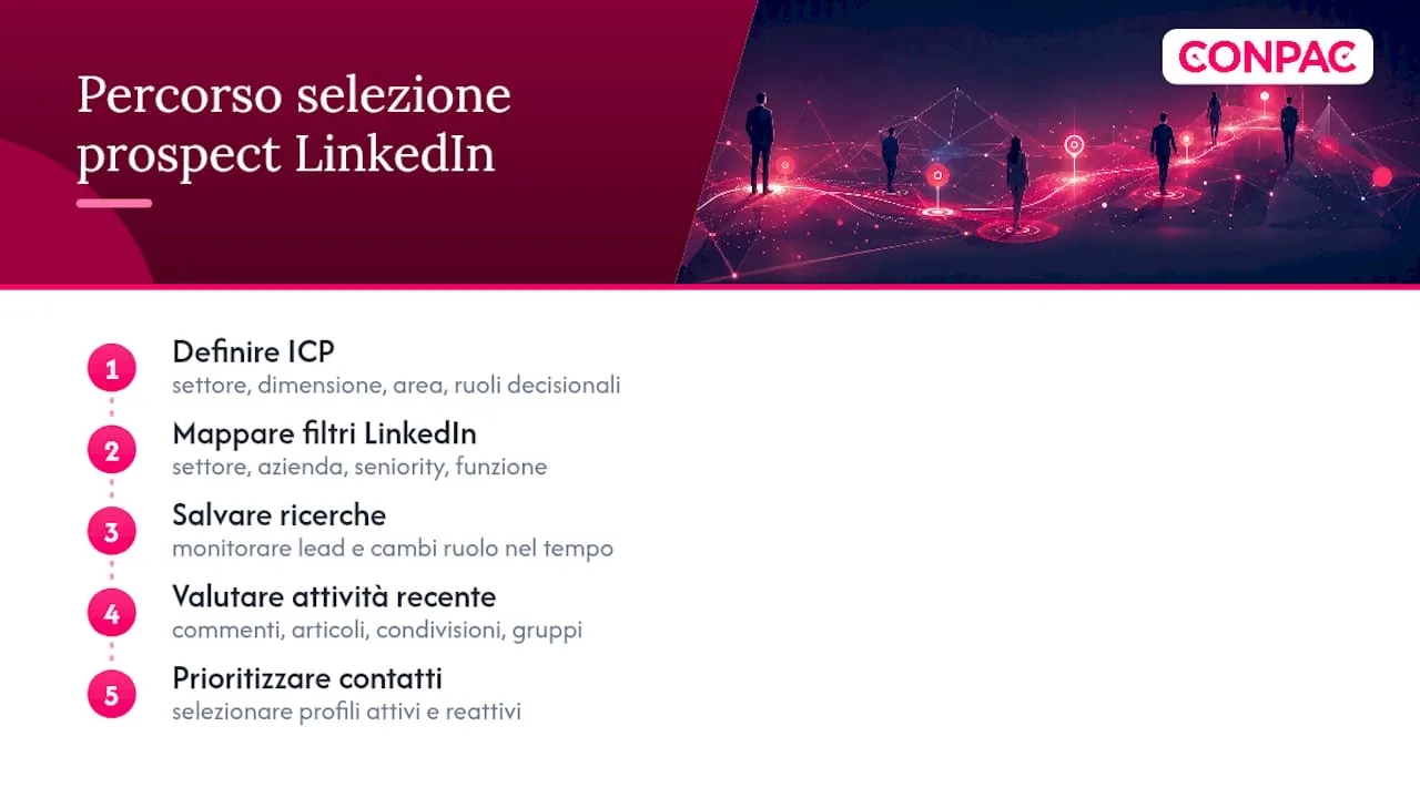 Criteri ICP per la selezione dei prospect B2B