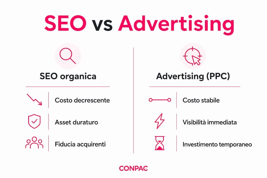 Infografica: differenze tra SEO e pubblicità PPC
