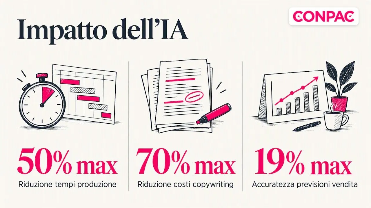 Buyer persona e intelligenza artificiale , overview diagram