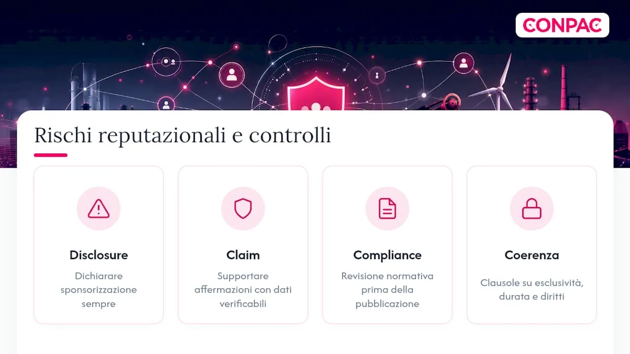 Come gestire i rischi reputazionali nelle campagne B2B, overview diagram