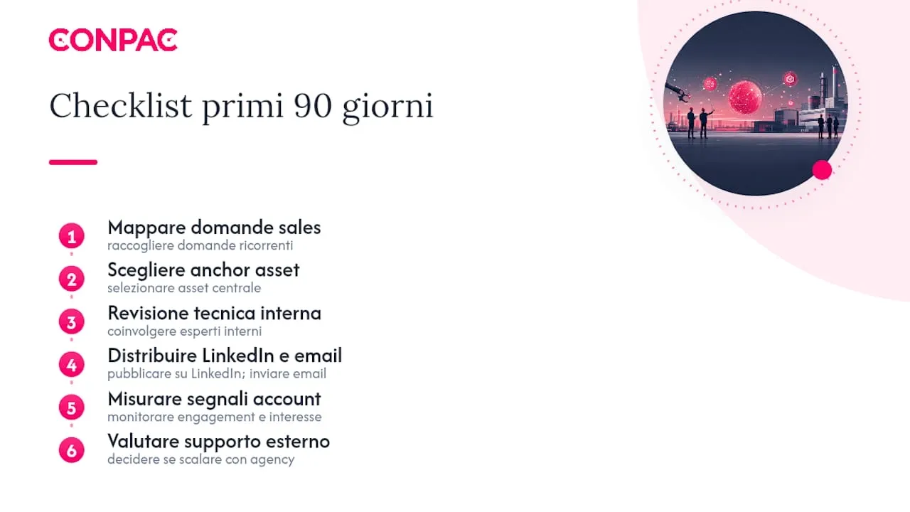 Le sei fasi del piano di content marketing