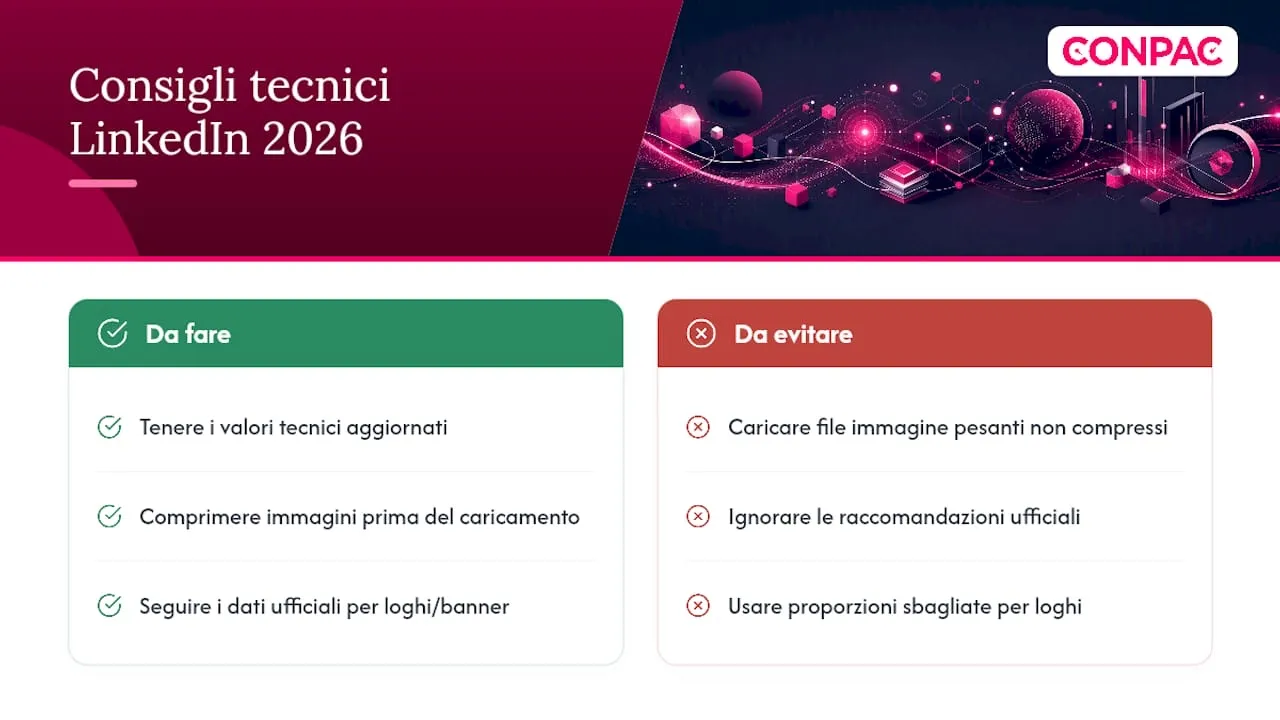 Guida rapida: tabella dimensioni e formati LinkedIn 2026, overview diagram