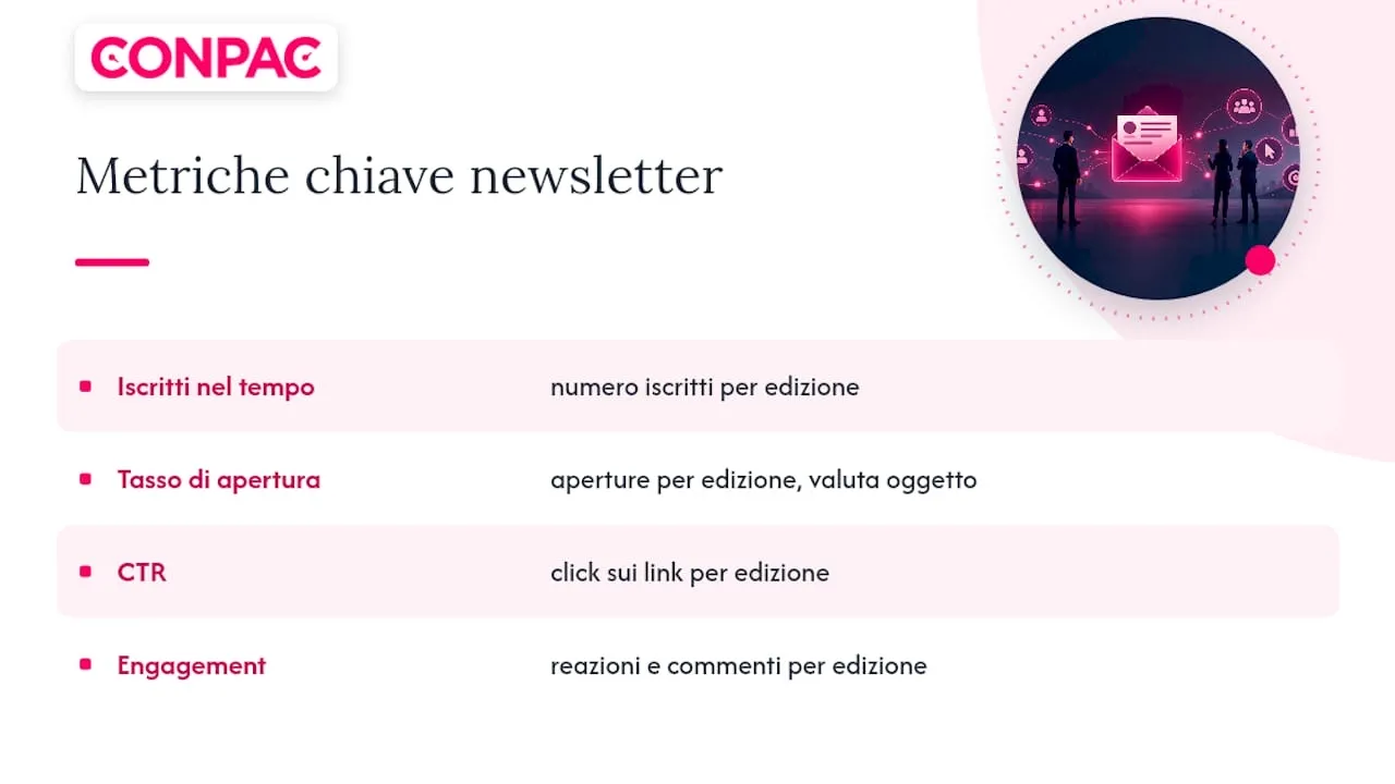 Principali metriche della newsletter su LinkedIn