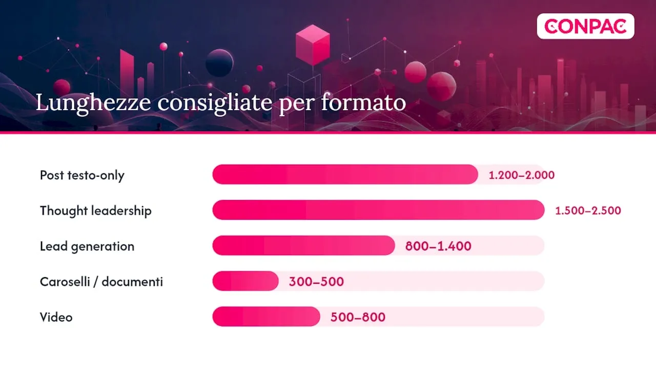 Quale lunghezza scegliere per ogni formato di post, overview diagram