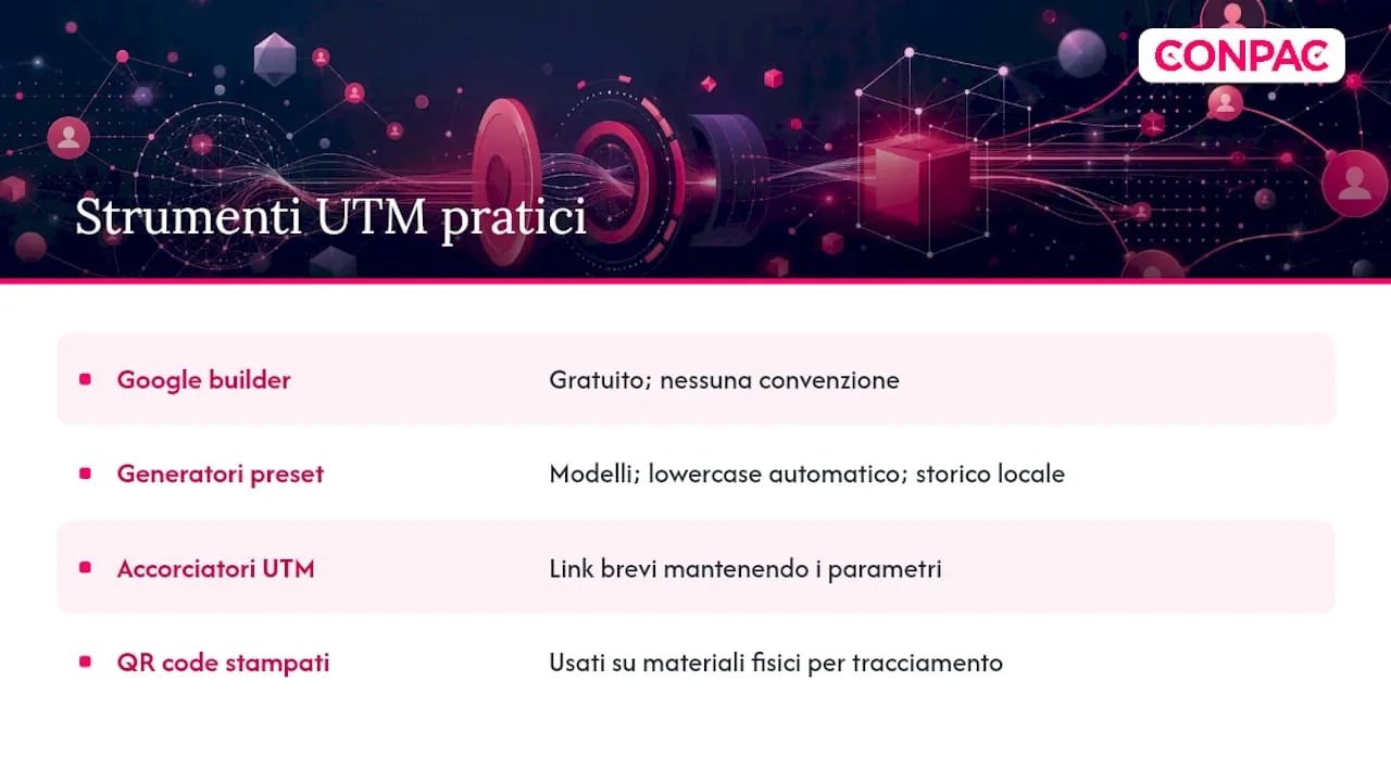 Strumenti pratici per generare e gestire link UTM, overview diagram