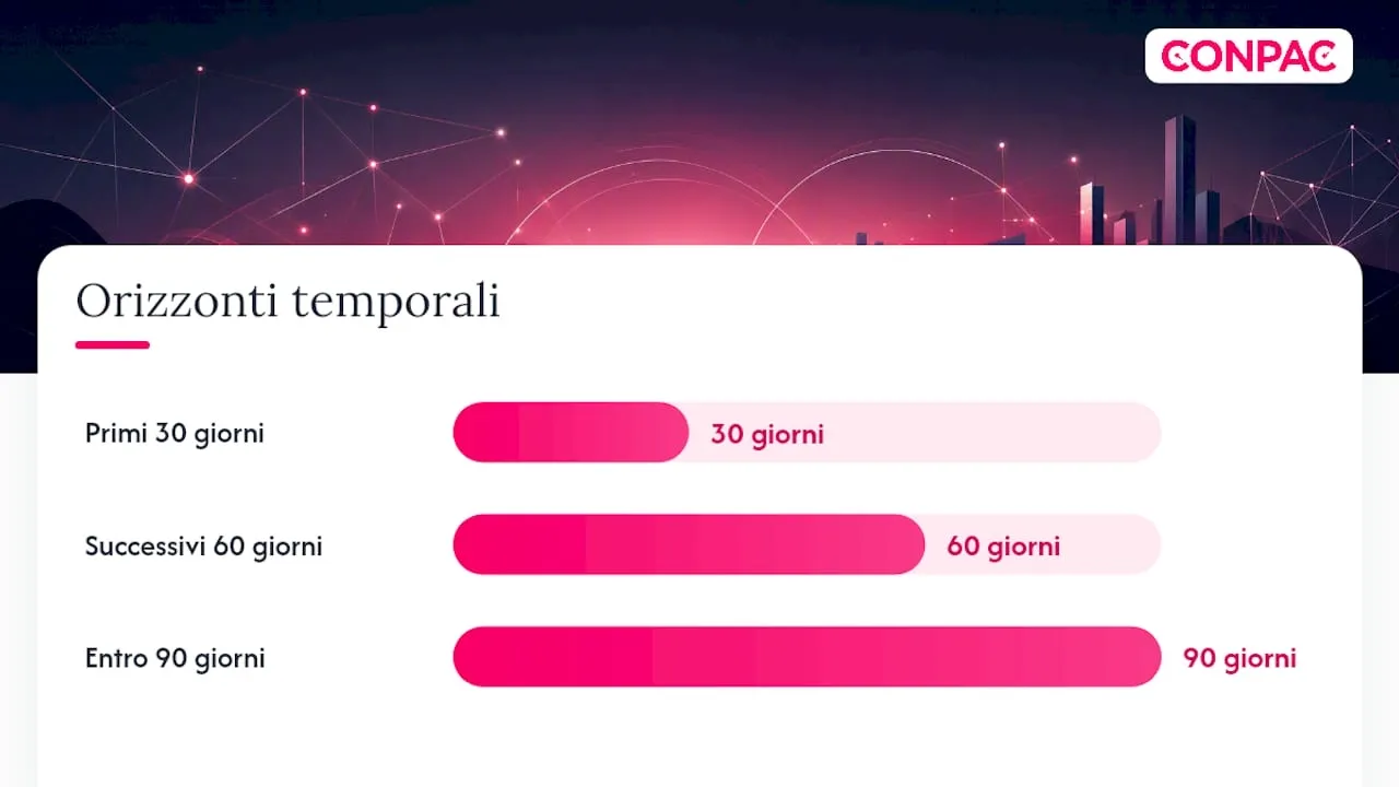 Otto modi per aumentare l’engagement su LinkedIn