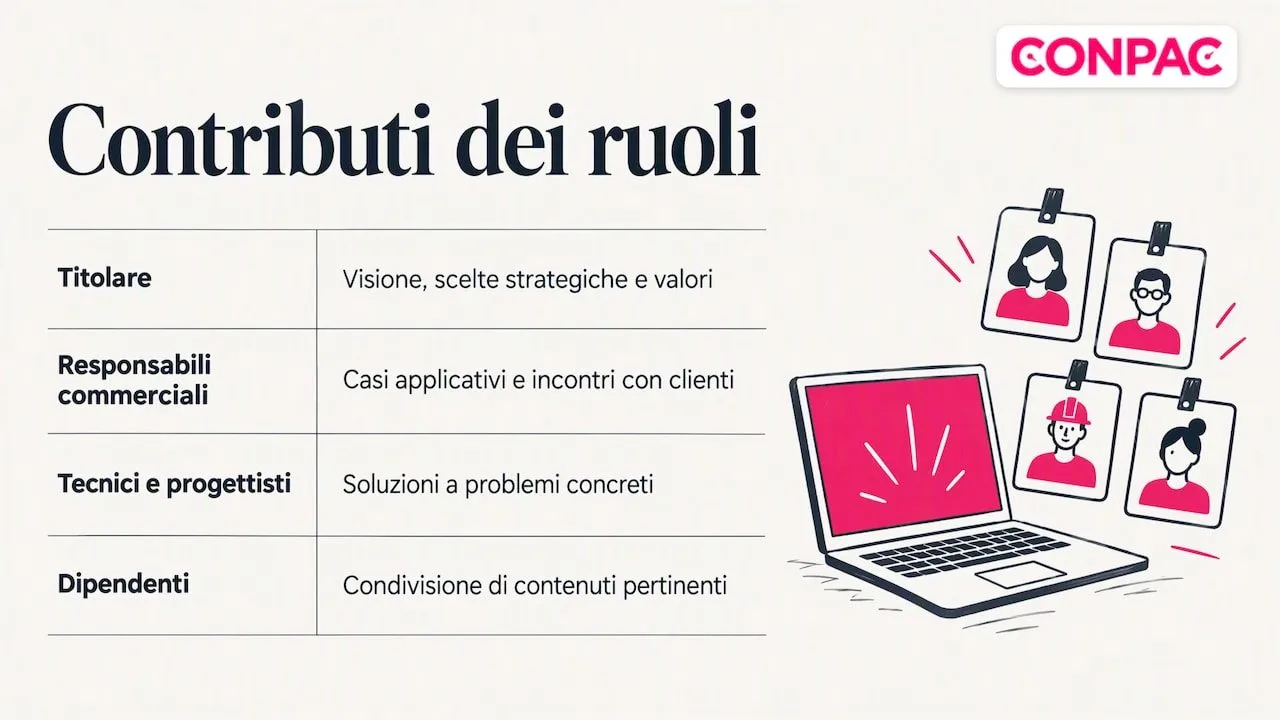 Ruoli aziendali e contributi su LinkedIn