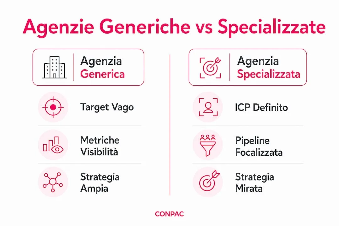 Infografica: confronto tra agenzie B2B generaliste e specializzate