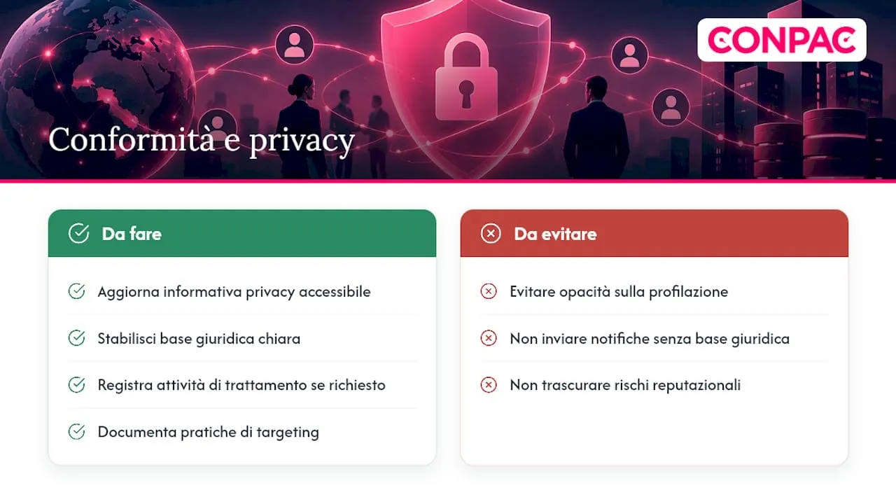 Conformità e privacy: pratiche essenziali alla luce di GDPR e DSA, overview diagram