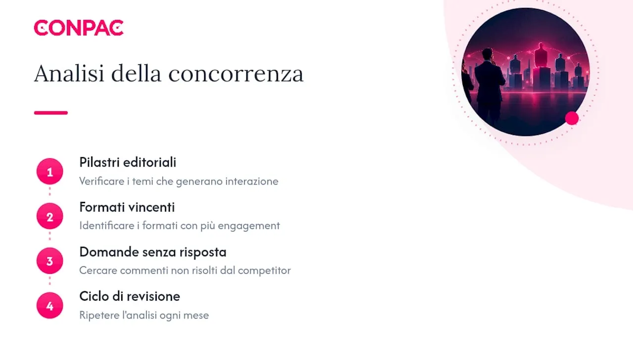 Come usare l’analisi della concorrenza per costruire il piano editoriale, overview diagram