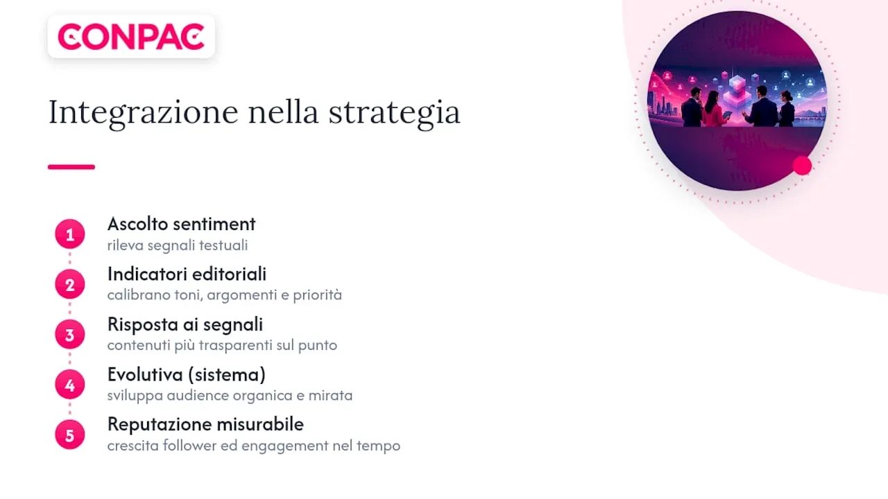 In che modo CONPAC integra la sentiment analysis nella strategia reputazionale B2B, overview diagram