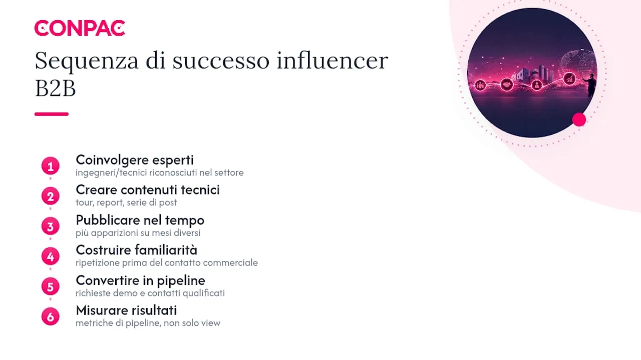 Un caso reale nel settore manifatturiero industriale, overview diagram