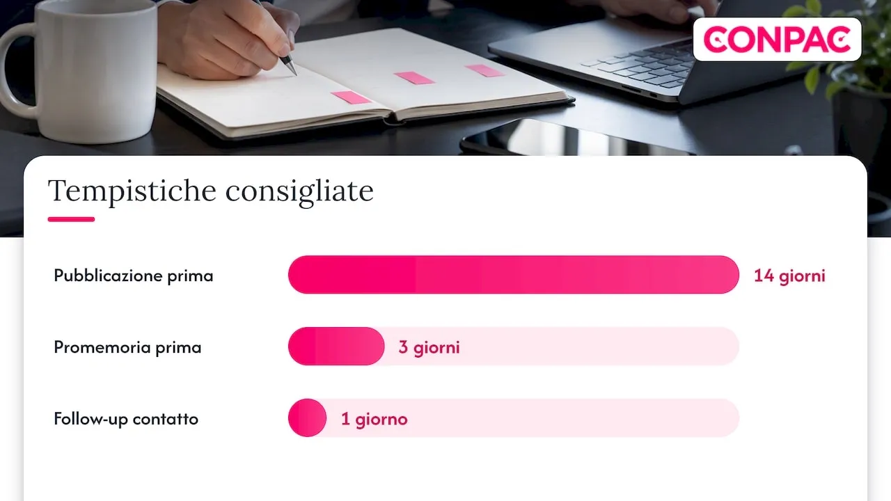 Post per generazione di lead e pipeline: 4 esempi commentati e template, overview diagram