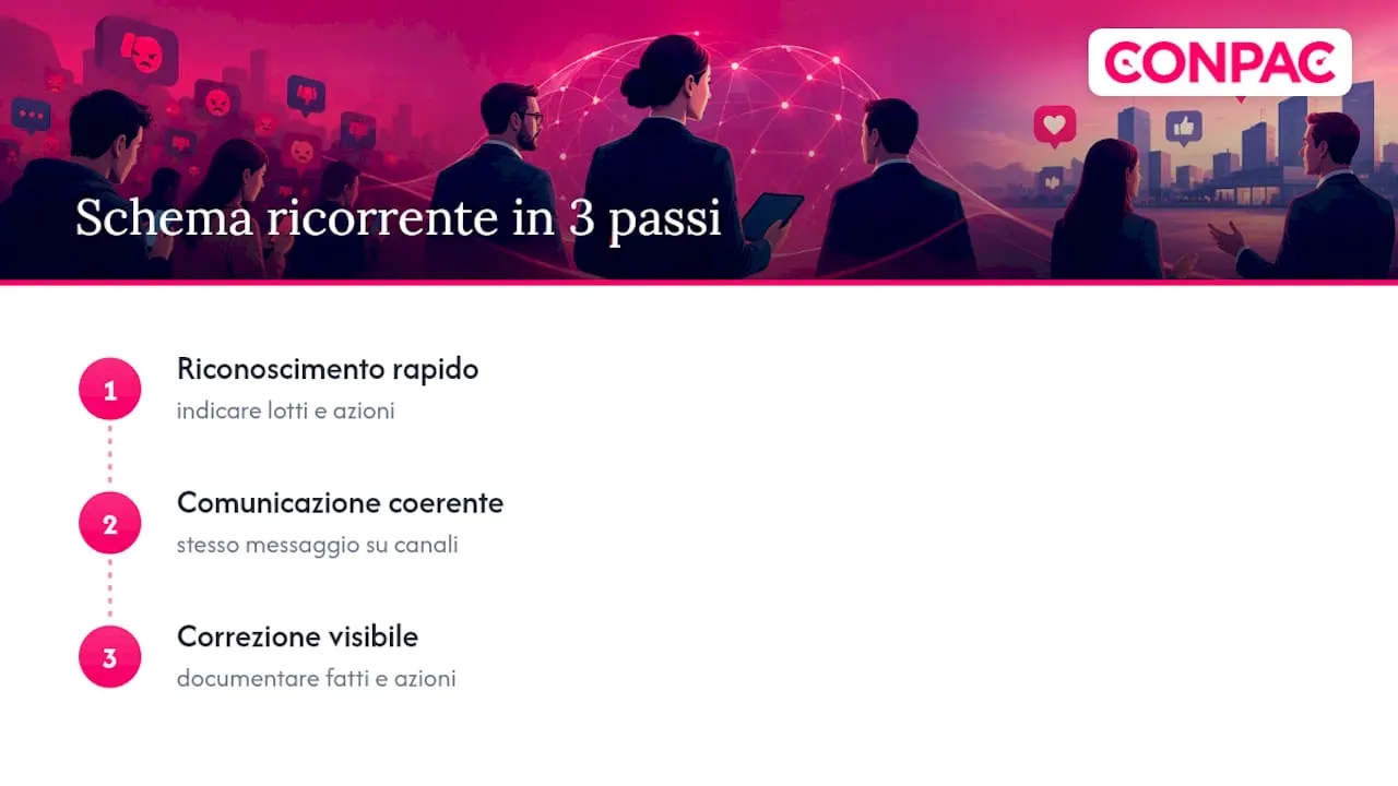 Tre passaggi per gestire una crisi reputazionale
