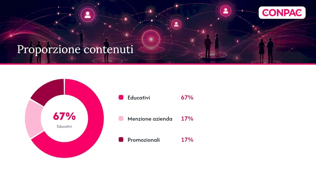 Terzo passo: creare contenuti che attraggono buyer B2B, overview diagram