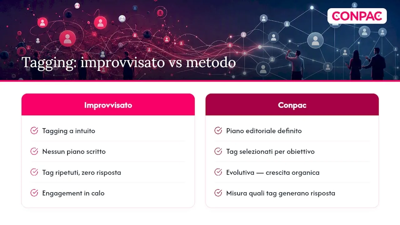 Il modo più semplice per non improvvisare più sul tagging, overview diagram