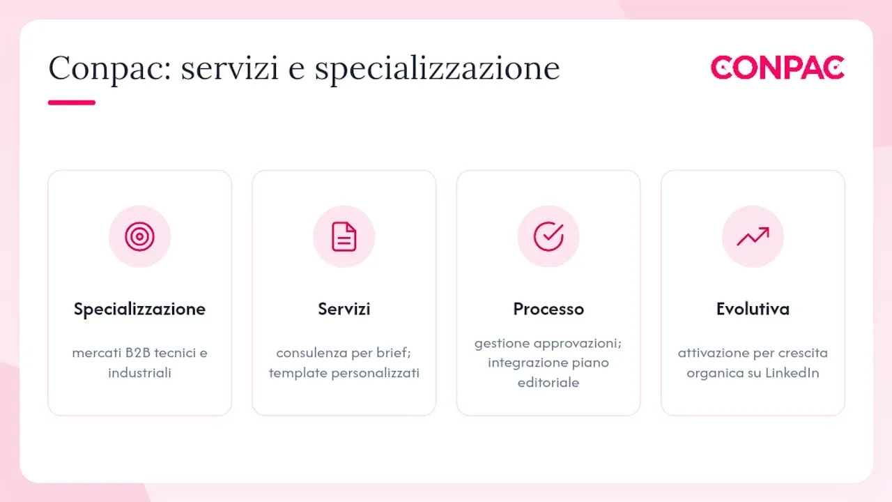 Conpac affianca le aziende B2B nella costruzione del brief strategico, overview diagram