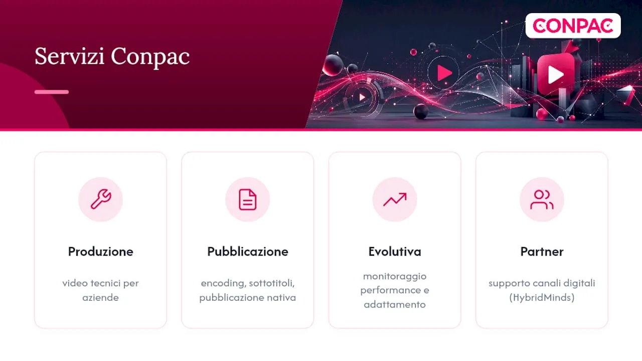 Come Conpac trasforma le specifiche video in risultati concreti, overview diagram