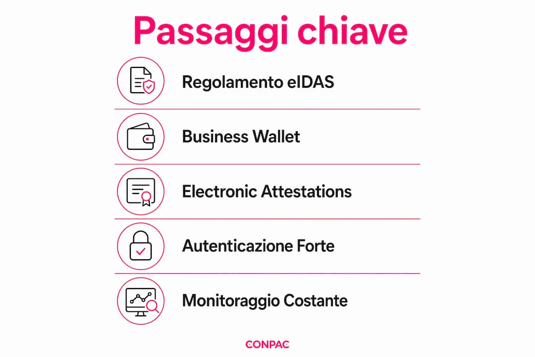 Cos’è la credibilità digitale aziendale: guida B2B