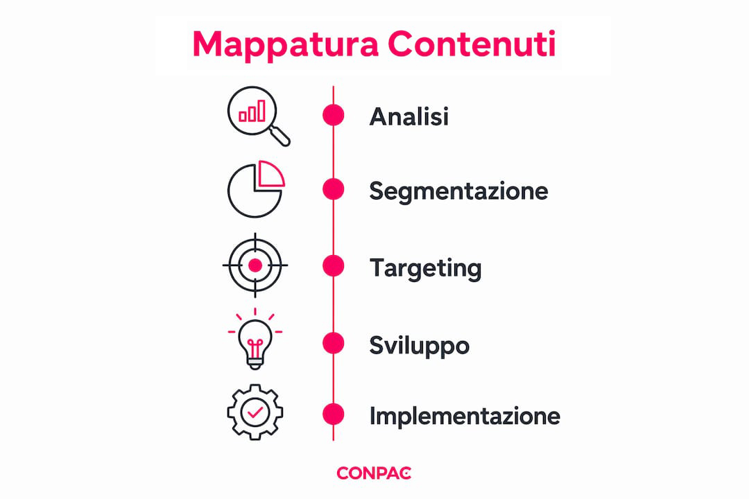 Content calendar industriale: guida pratica per il B2B